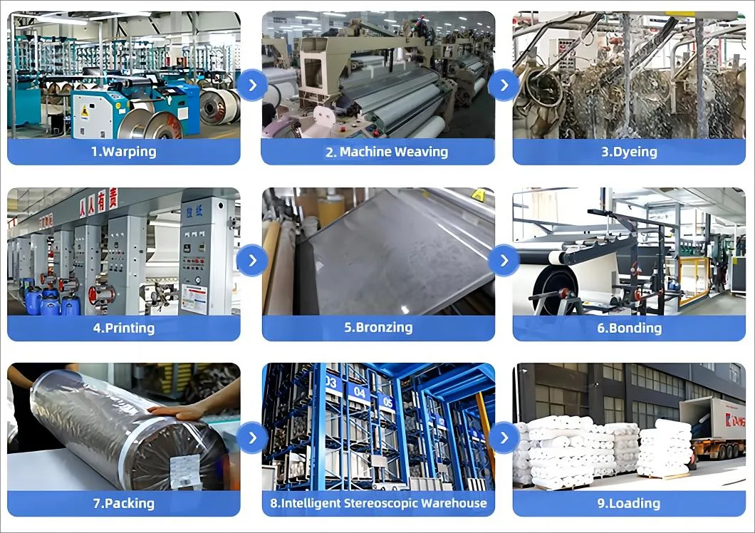 Production Process