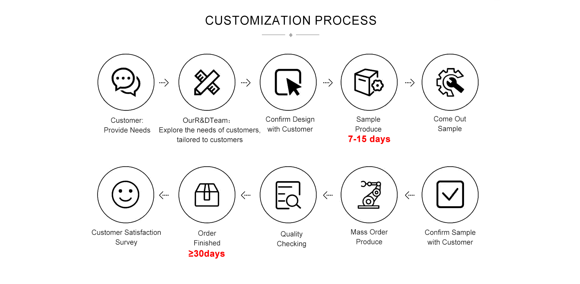 24 Hours Service