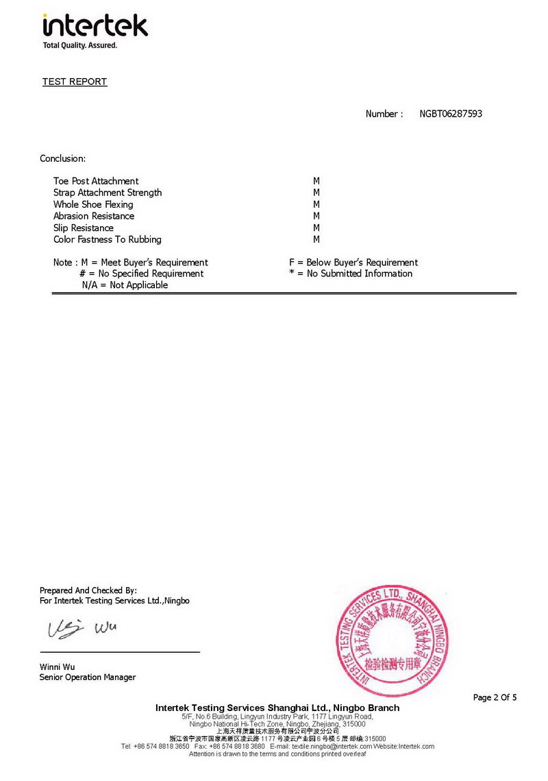 Quality Test Report
