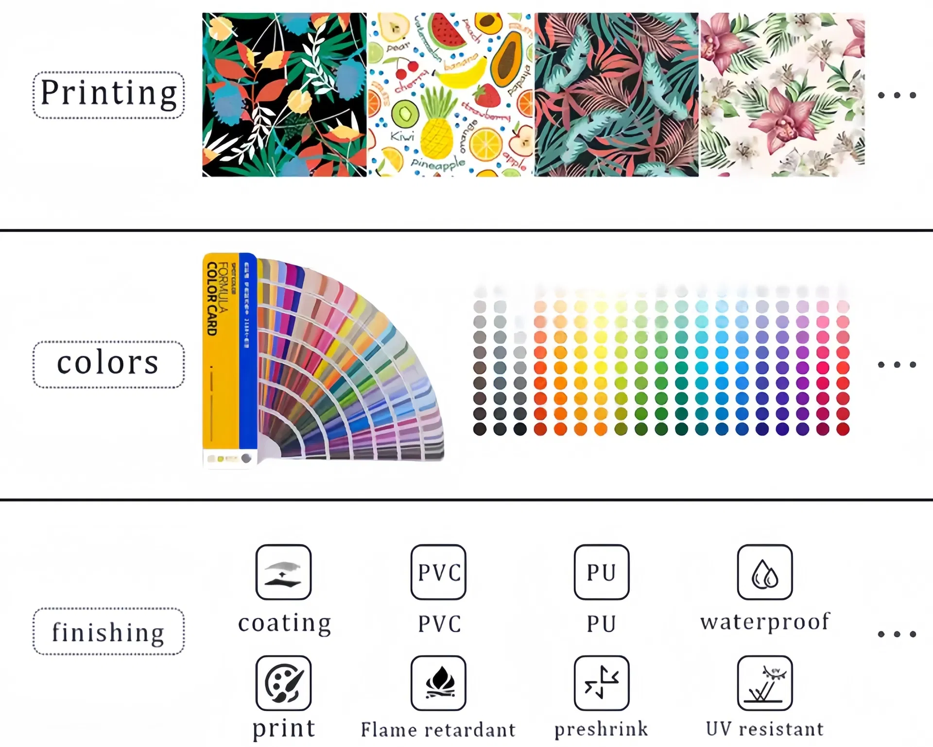 Customization Process