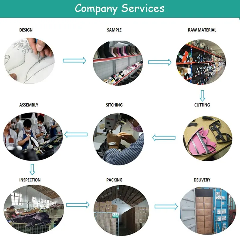 Services Detail