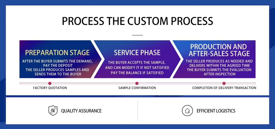 Process