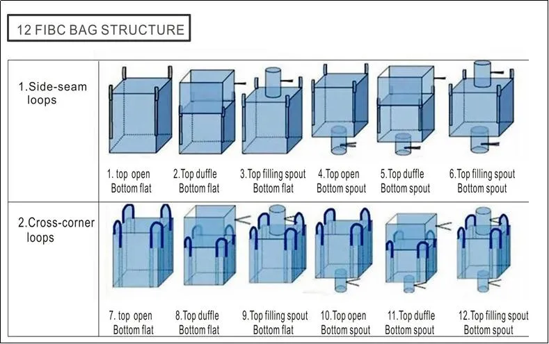Bulk Bag Packaging Solution