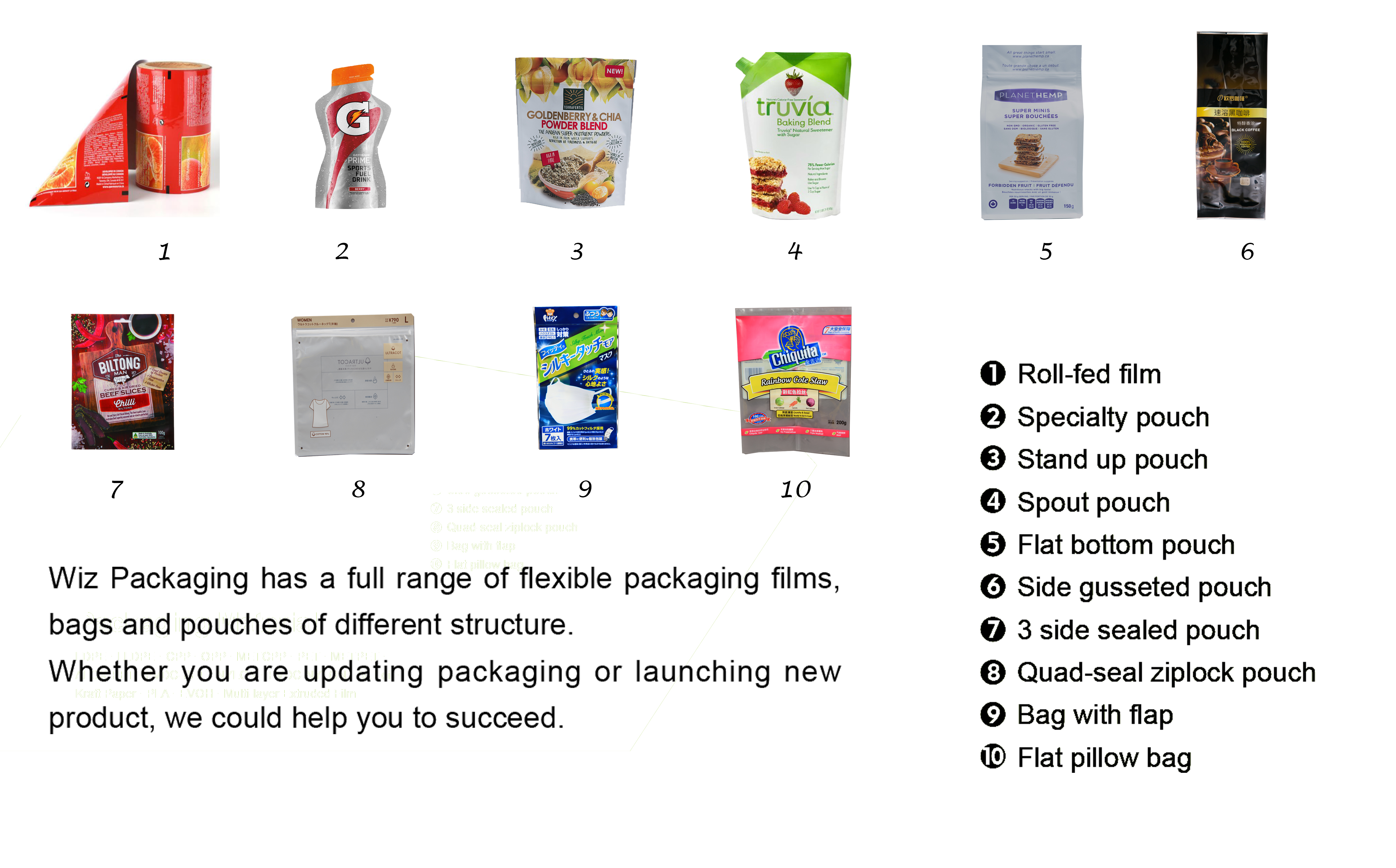 Recyclable Food Bag
