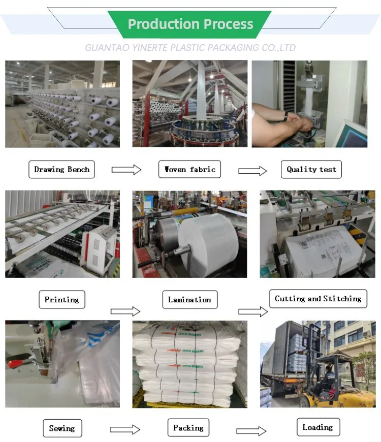 Production Process