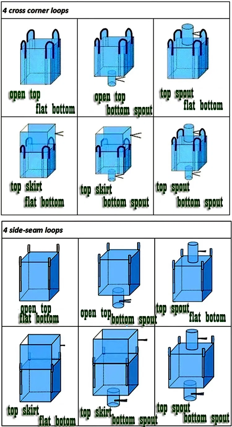 Product Types