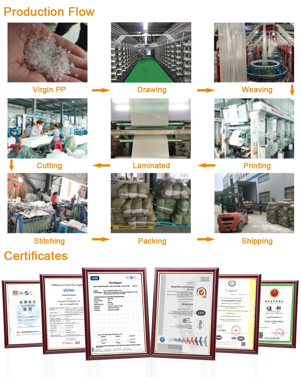 Production Process