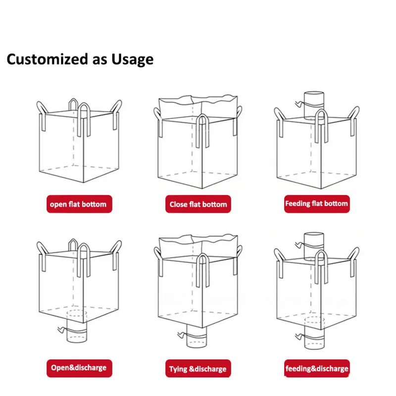Product Performance