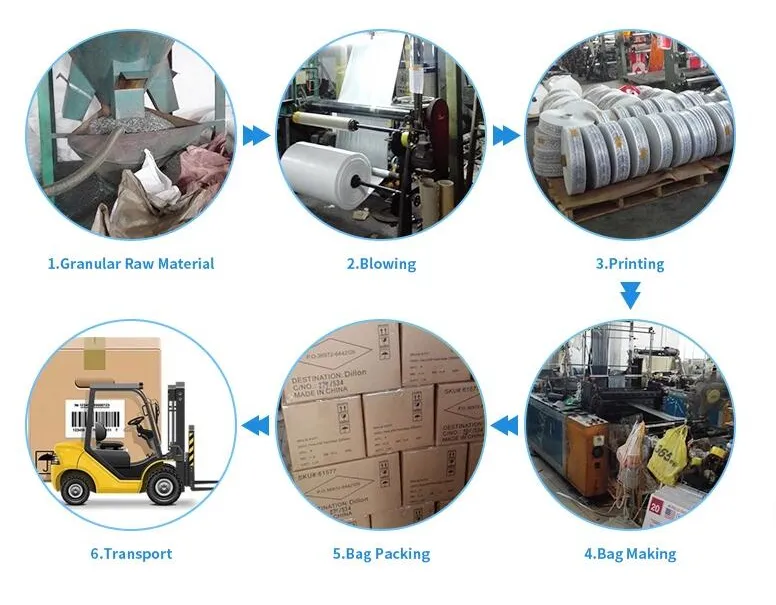 Production Process