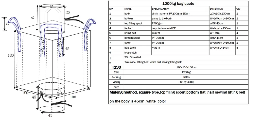 Bulk Bag Overview