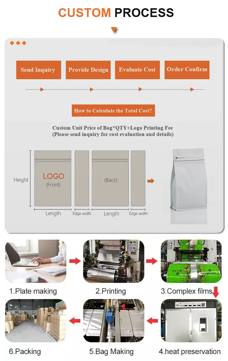 Packaging View 1