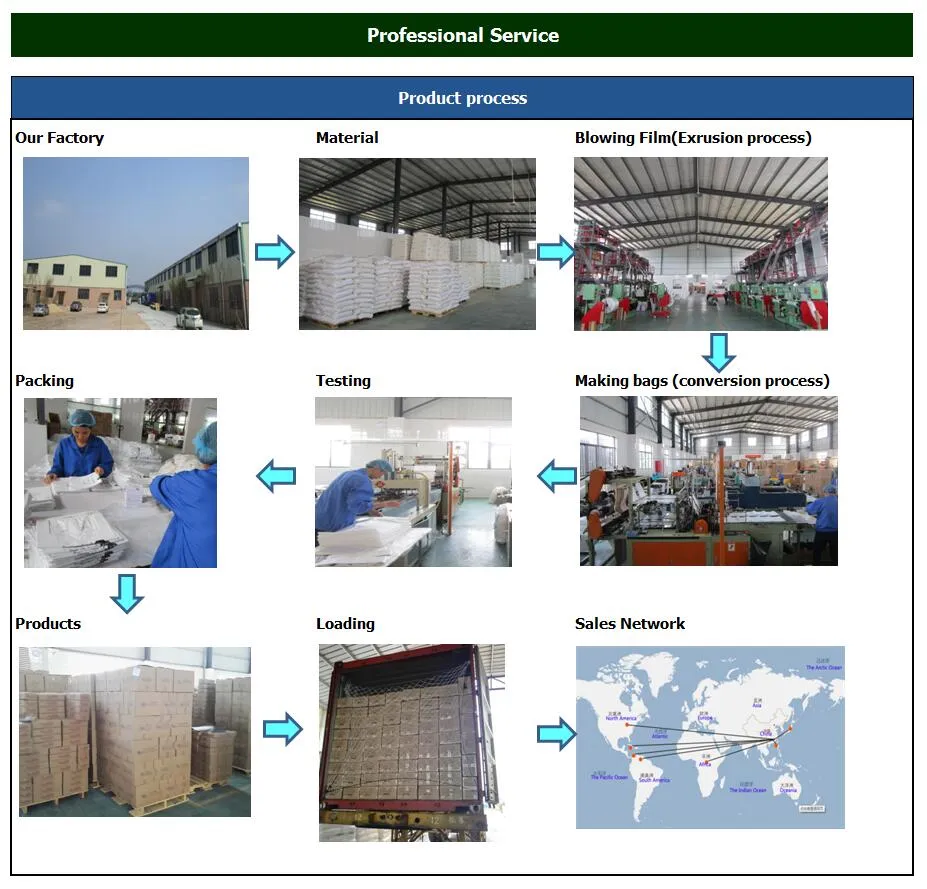Production Factory