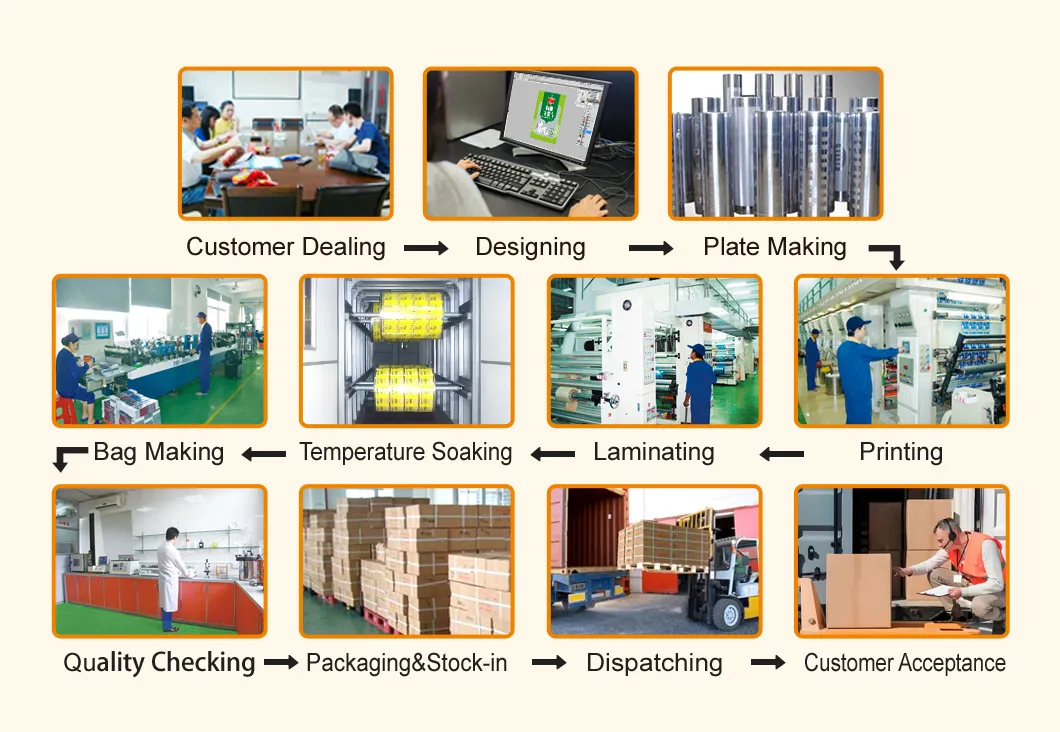 Production Process