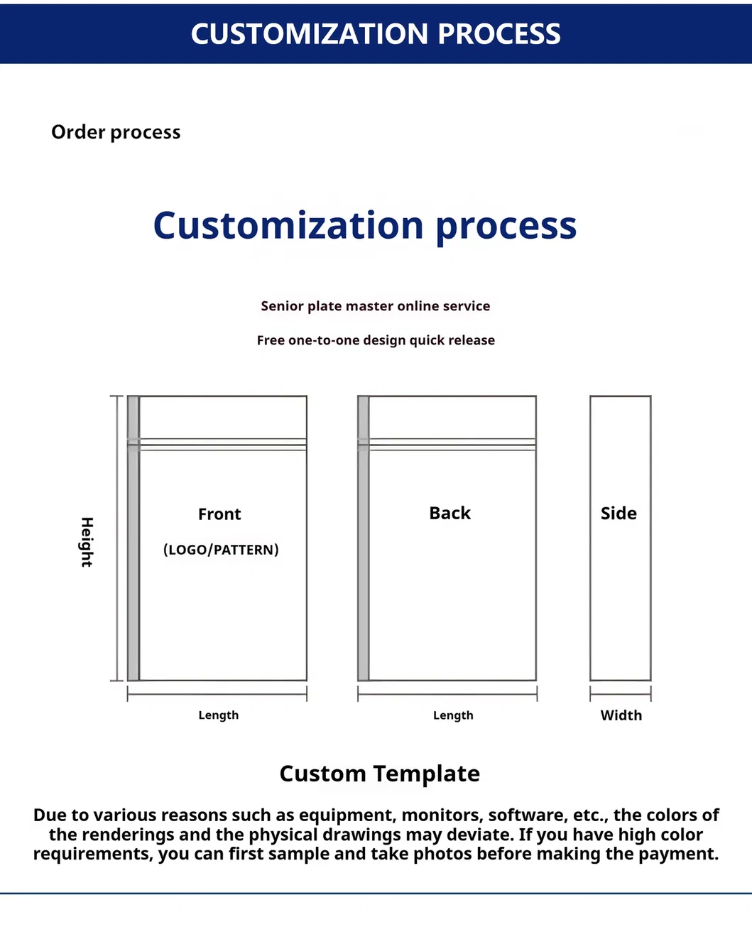 Dimension Info