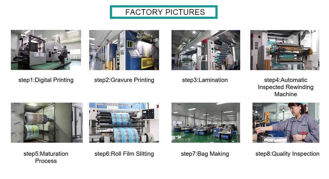 Factory Overview