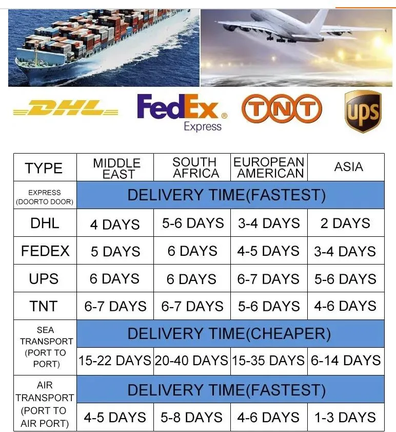 Shipment ways
