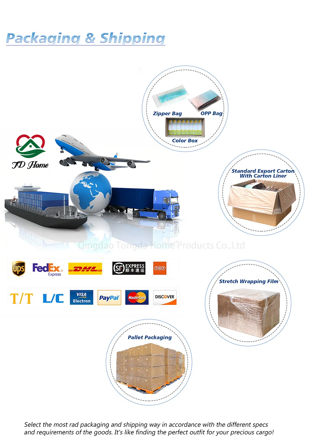 Shipping Logistics 2