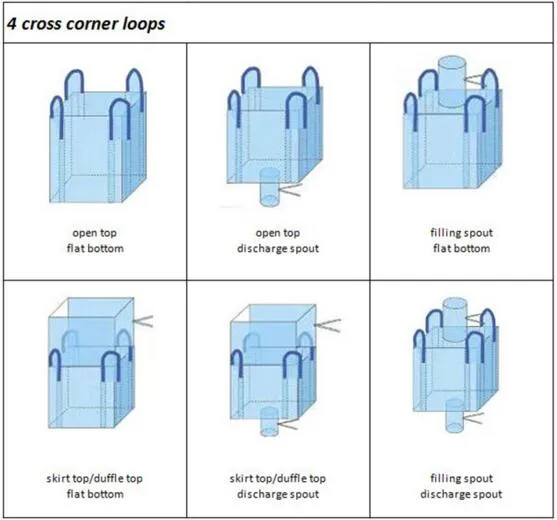 FIBC Big Bag Type C