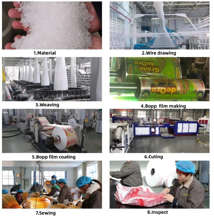 Manufacturing Process