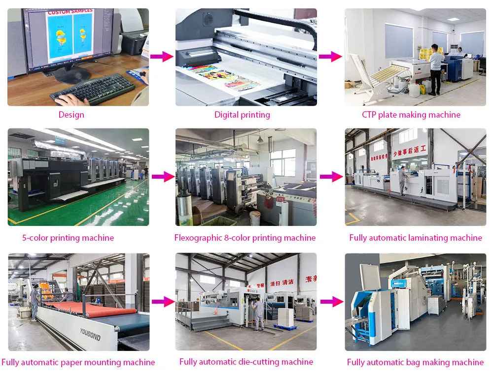 Production Process