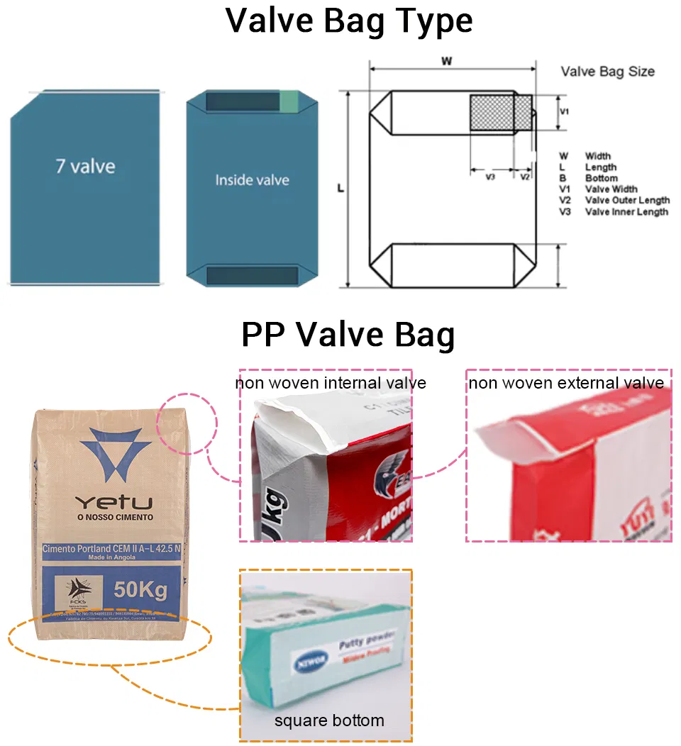 Valve Bag Detail 1