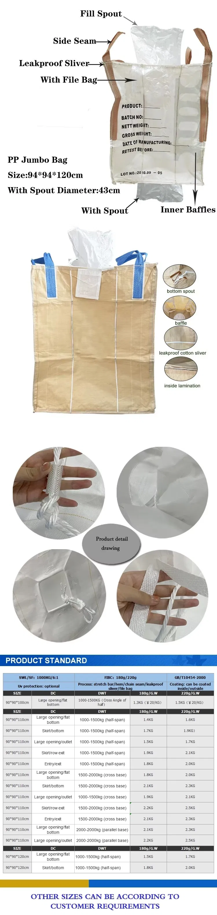 Manufacturing Process