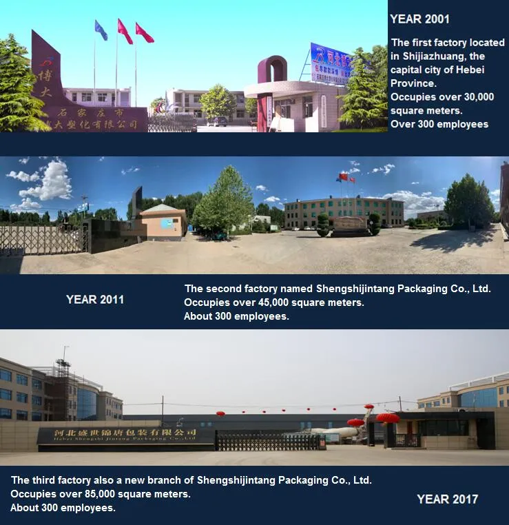 Factory Overview