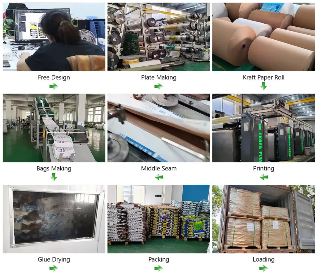 Production Workflow