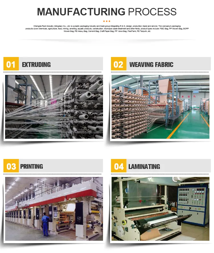Product Process