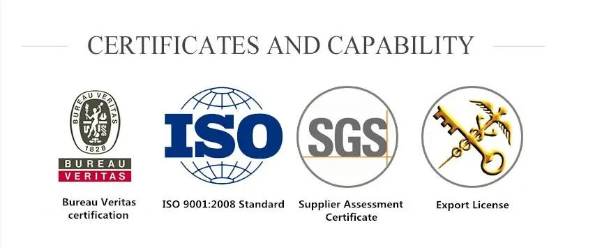 Certificates Group