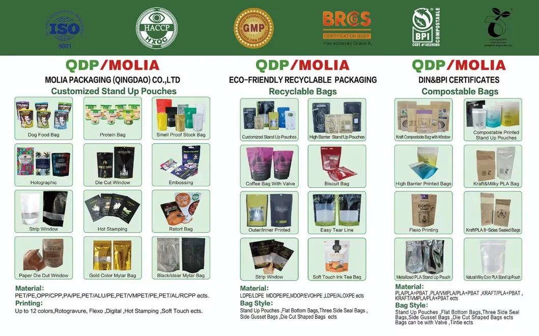 Product range