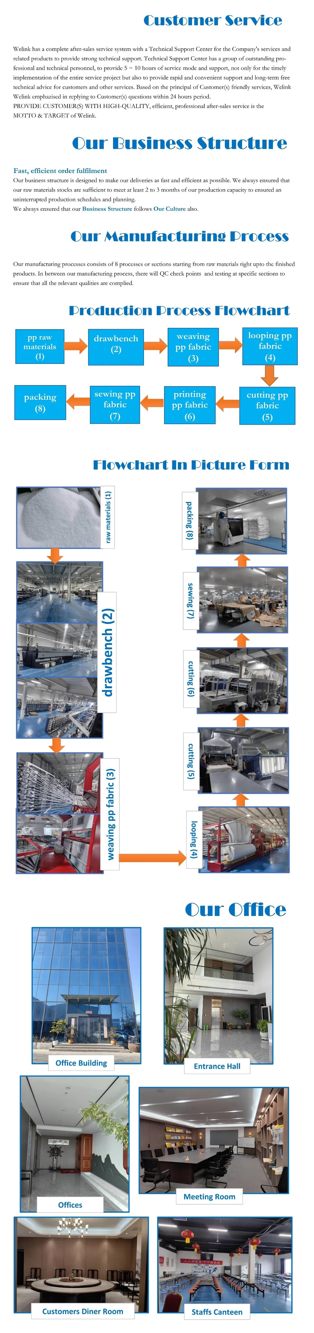 Factory Overview