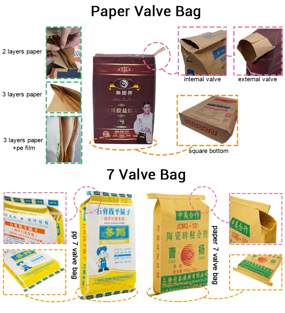 Valve Bag Detail 2