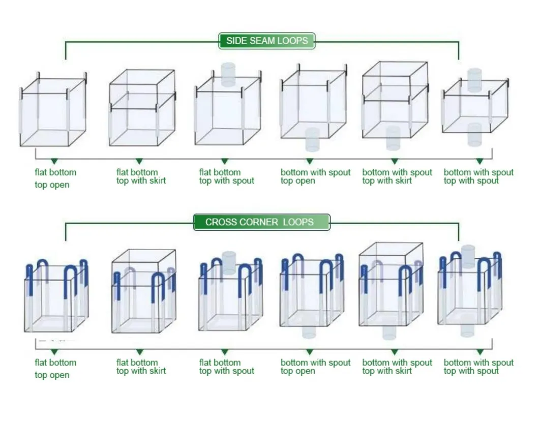 Bulk Container Bag Details