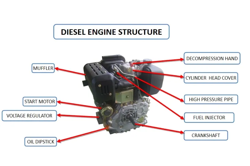 170FE Diesel Engine Structure