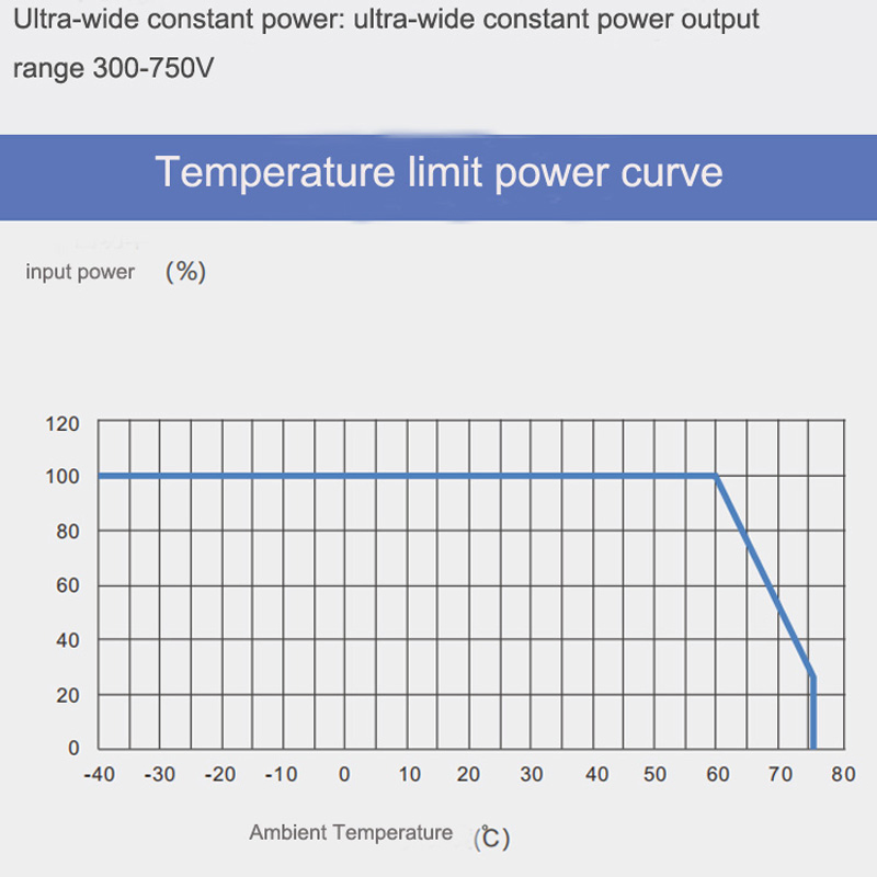 Ruisu 20kw EV DC Charger Power Module for Lithium Battery Charging