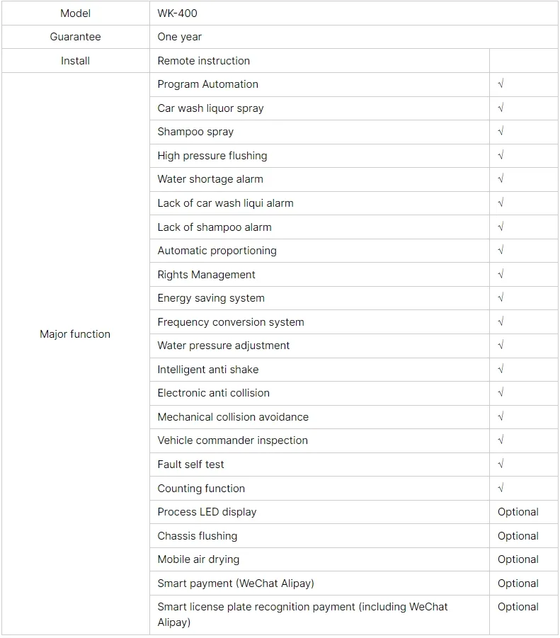 Parameter Chart 1