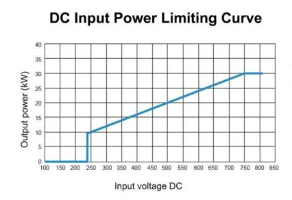 DC Power Module