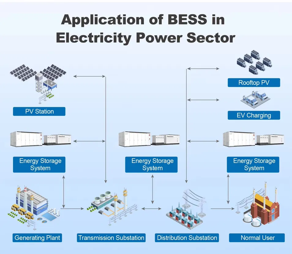Application Solution