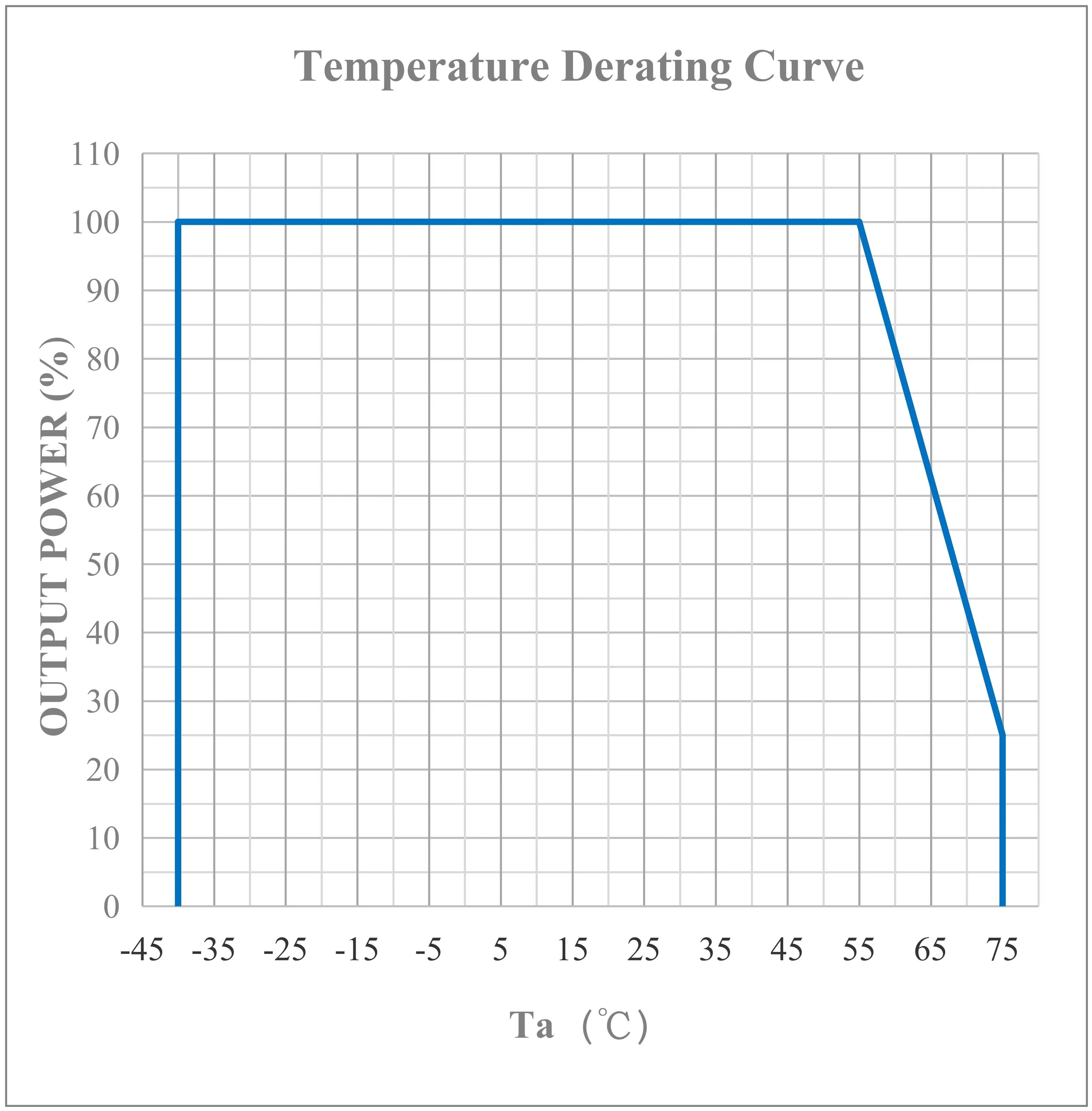 50kw Bidirectional DC/DC Power Module Especially Used in Battery Integrated Charging System