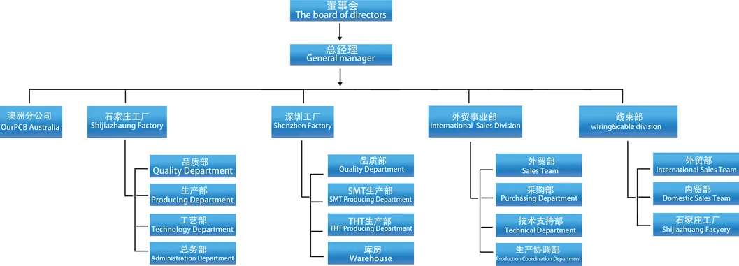 Manufacturing Facility