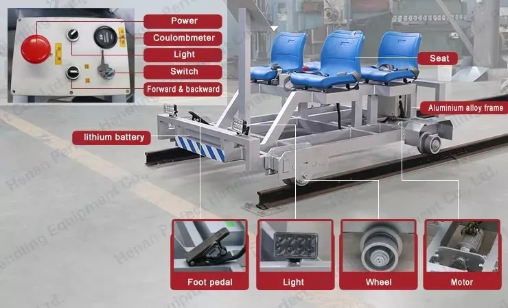 Track Inspection Vehicle