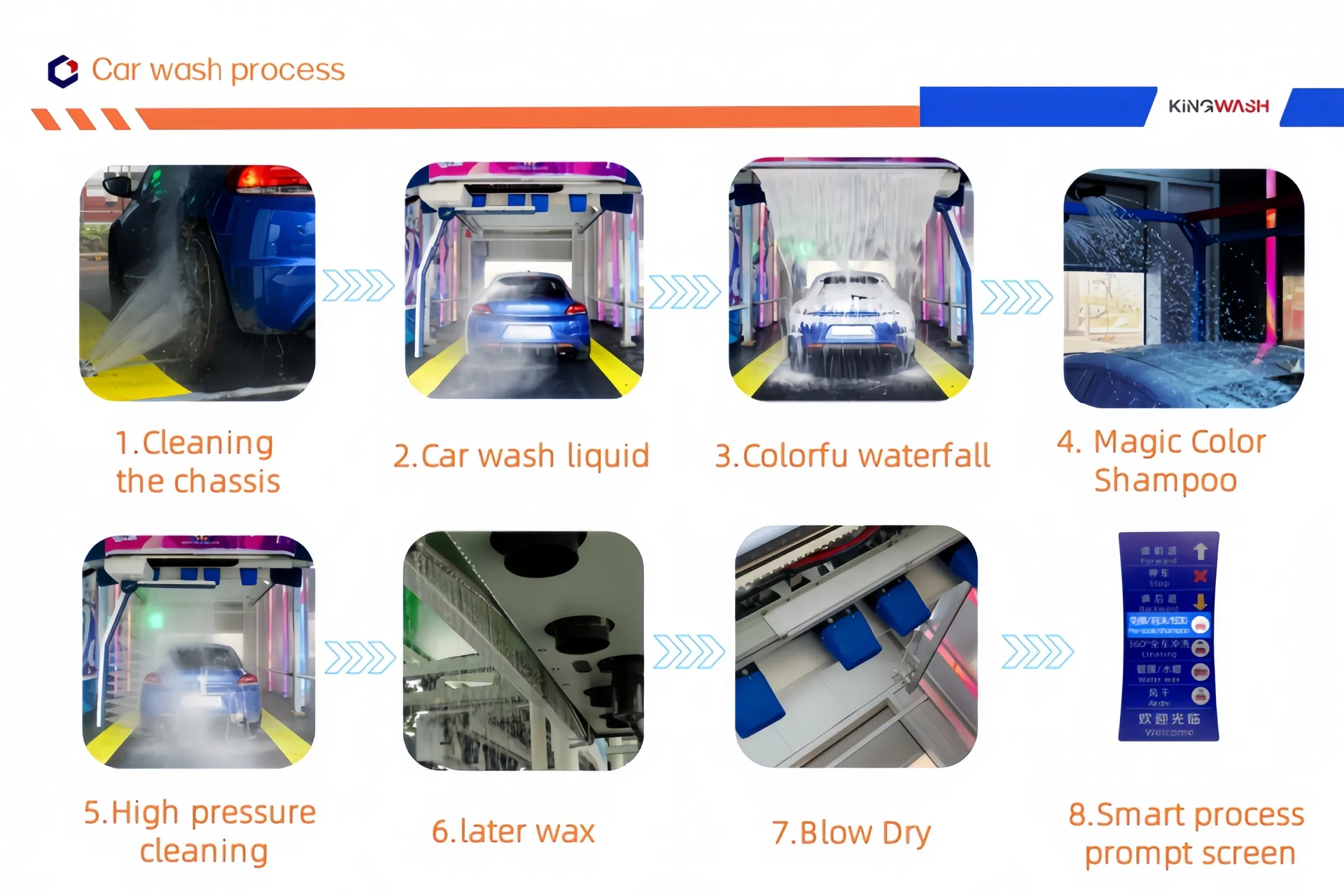 Car Wash Equipment