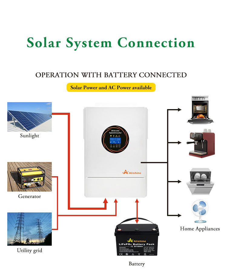 Solar Energy System Home 30kw 40kw Solar Panels System Whole Set Kit