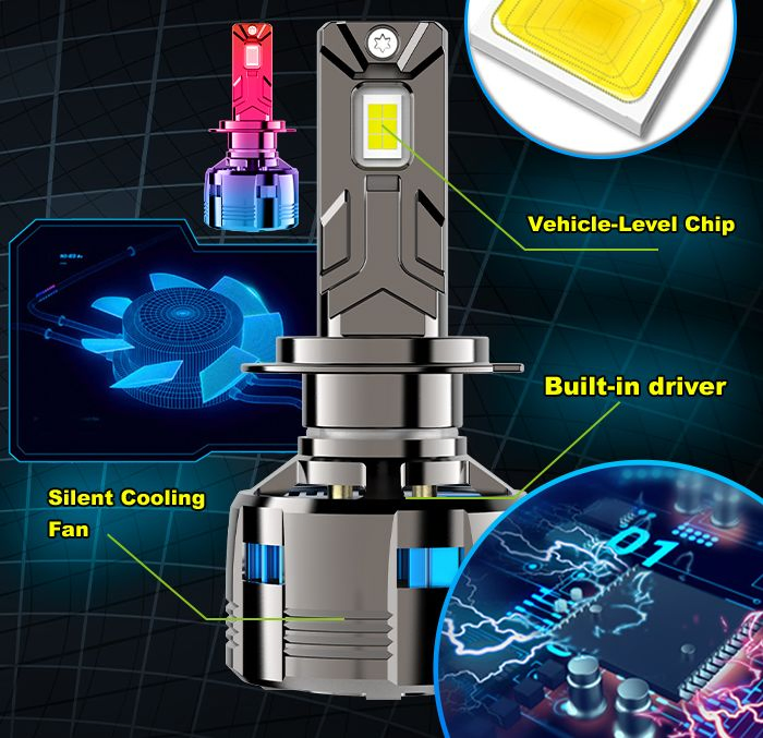 Wholesale Car LED Headlight Canbus Bulb Auto Lighting System