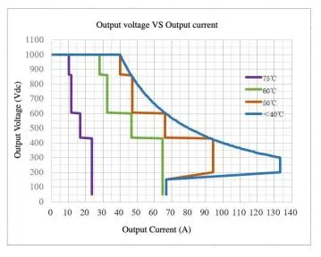 Parameter Chart 2