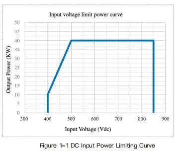 Parameter Chart 1