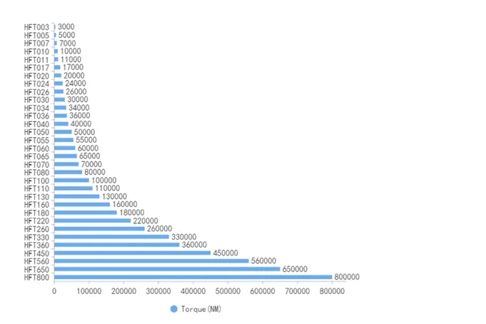 Technical Specifications