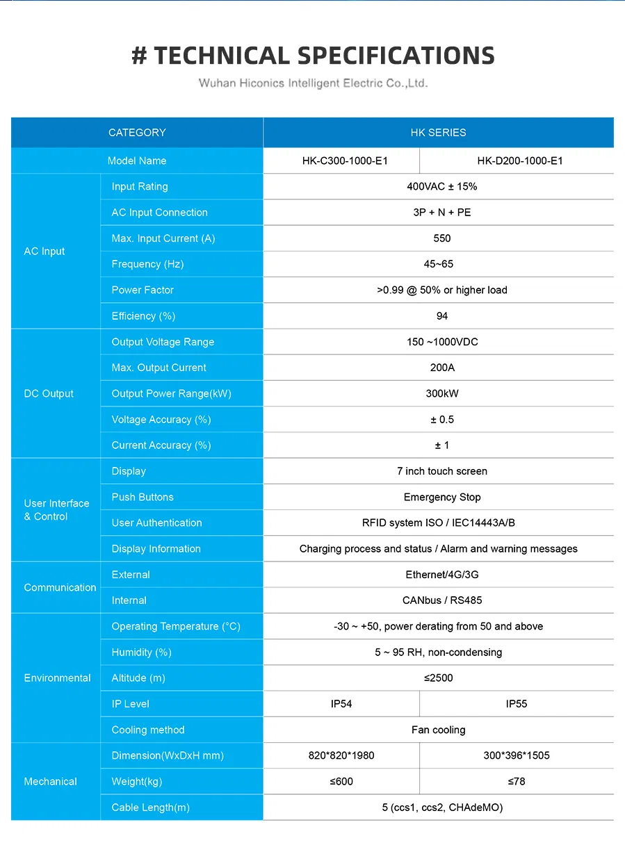 EV Charging Infrastructure Split System