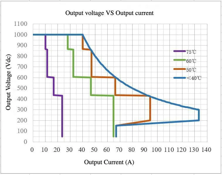 EV Charging Module